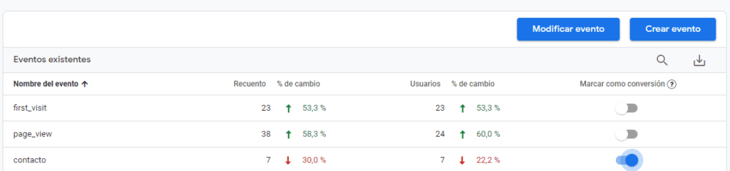 Marcar conversión en GA4