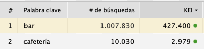 Keyword research para escoger categoría