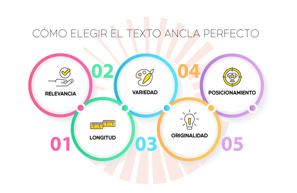 Cómo elegir el anchor text perfecto